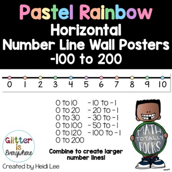Preview of Horizontal Number Line Wall Posters | Integers -100 to 200 | Pastel Rainbow