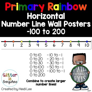 Preview of Horizontal Number Line Wall Posters | Integers -100 to 200 | Primary Rainbow