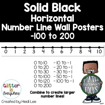 Preview of Horizontal Number Line Wall Posters | Integers -100 to 200 | Solid Black
