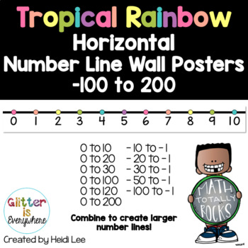 Preview of Horizontal Number Line Wall Posters | Integers -100 to 200 | Tropical Rainbow