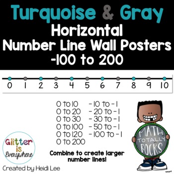 Preview of Horizontal Number Line Wall Posters | Integers -100 to 200 | Turquoise and Gray