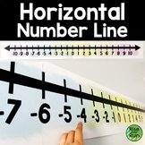 Integers on Horizontal Number Line for Pastel Math Classroom