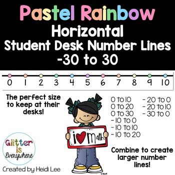 Preview of Horizontal Student Desk Number Lines | Integers -30 to 30 | Pastel Rainbow