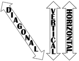 Horizontal, Vertical, and Diagonal Labels/Signs