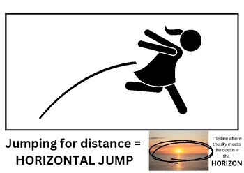 Preview of Horizontal versus vertical jumping poster / worksheet
