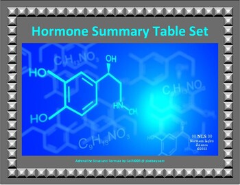 Preview of Hormone Summary Table Set