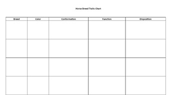 Preview of Horse Breed Trait Chart (4H, FFA, Animal/Equine Science, Agriscience)