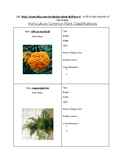 Horticulture Common Plant Classification ID Booklet- Plant