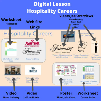 Preview of Hospitality Careers Hyperdoc For The Culinary High School And FCS Classroom