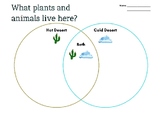 Hot Desert and Cold Desert animals | Venn Diagram | Land Habitats