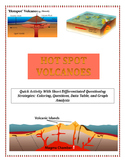 Hot Spot Volcanoes (Hawaii):  Differentiated Questions