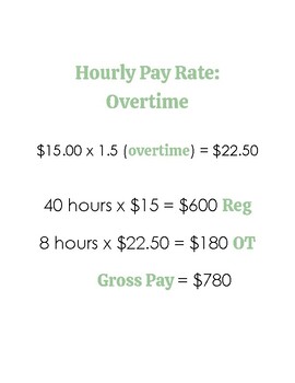 Preview of Hourly Pay Rate - Overtime Notes