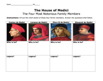 house of medici today