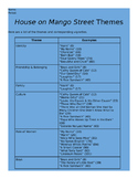 House on Mango Street Themes - Study Guide