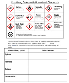 Preview of Household Chemical Safety Bundle