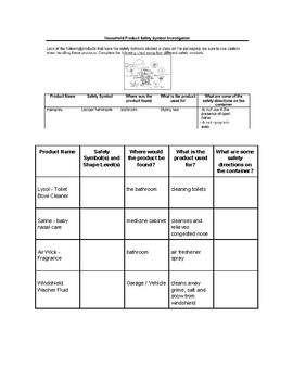 household hazards teaching resources teachers pay teachers