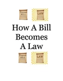 How A Bill Becomes A Law (Simulation Lesson Plan)