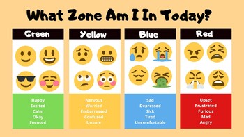 How Are You Feeling Today Social Skills Emotional Check In Great For Zoom