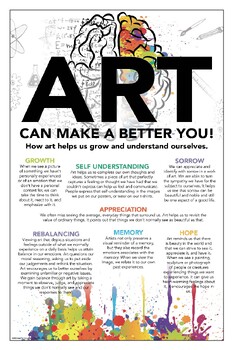 Preview of How Art Can Help Us Better Understand Ourselves You Mind Therapy Poster Handout