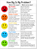 How Big Is My Problem? Chart and Worksheet