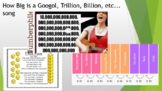 How Big is a Googol, Trillion, Billion, etc... song