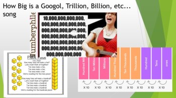Preview of How Big is a Googol, Trillion, Billion, etc... song