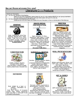 Preview of How Can I Present my Literature Circle Work?:Literature Circle Products-editable