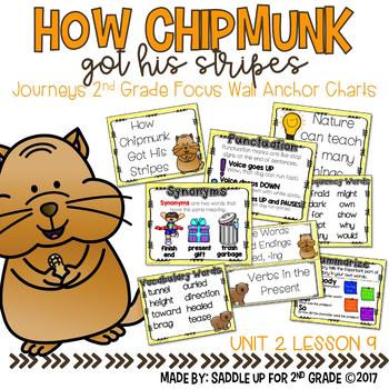 Chipmunk Charts