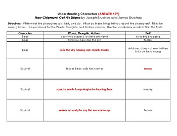 Preview of How Chipmunk Got His Stripes Unit Plans - Folktales and Summarizing