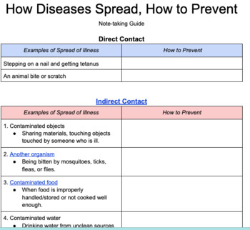 Preview of How Diseases Spread/How to Prevent