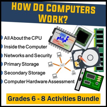 Preview of How Do Computers Work & Parts of Computer Activities - Computer Applications
