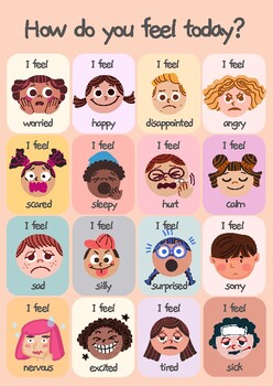 Preview of How Do You Feel Today Poster - Self Regulation, Classroom Decor, Feelings Chart