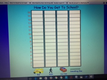 Preview of How Do You Get to School? Graph