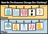 How Do the Seasons Change Our Clothing?