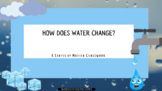 How Does Water Change? Classwork on Google Slides