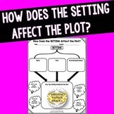 How Does the Setting Affect the Plot? GOOGLE SLIDES Digital Chart