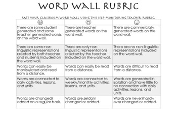 Preview of How Effective is Your Word Wall?