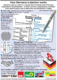 How Germany’s election system works