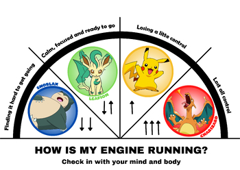 Preview of How High is my Engine Running? Emotional regulation meter