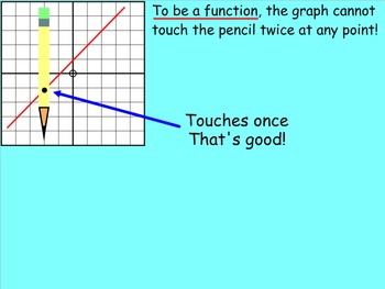 Preview of How I Teach Functions (Vertical Line Test)