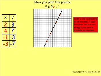 Preview of How I Teach Graphing Linear Equations Using an X-Y Table