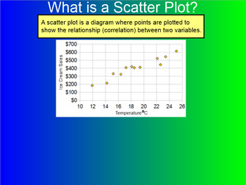 Preview of How I Teach Scatter Plots