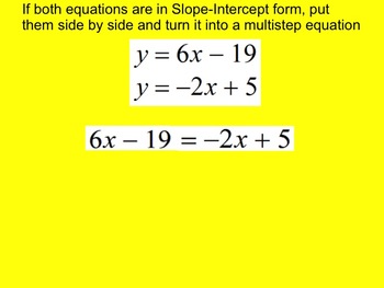 Preview of How I Teach Solving Systems by Substitution