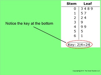 Preview of How I Teach Stem & Leaf Plots