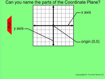 Preview of How I Teach the Coordinate Plane