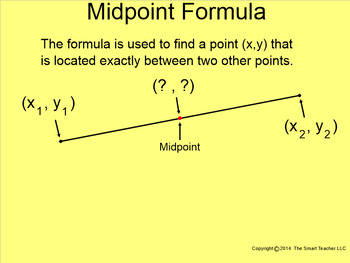 Preview of How I Teach the Midpoint Formula