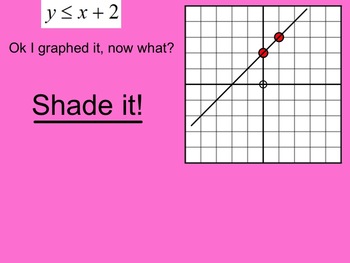 Preview of How I Teach Graphing and Writing Linear Inequalities