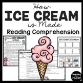 How Ice Cream is Made Reading Comprehension and Sequencing