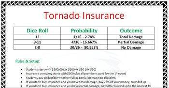 Preview of How Insurance Works