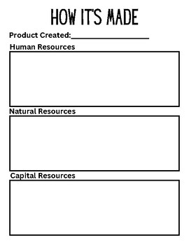 Preview of How It's Made- Human, Capital, and Natural Resources